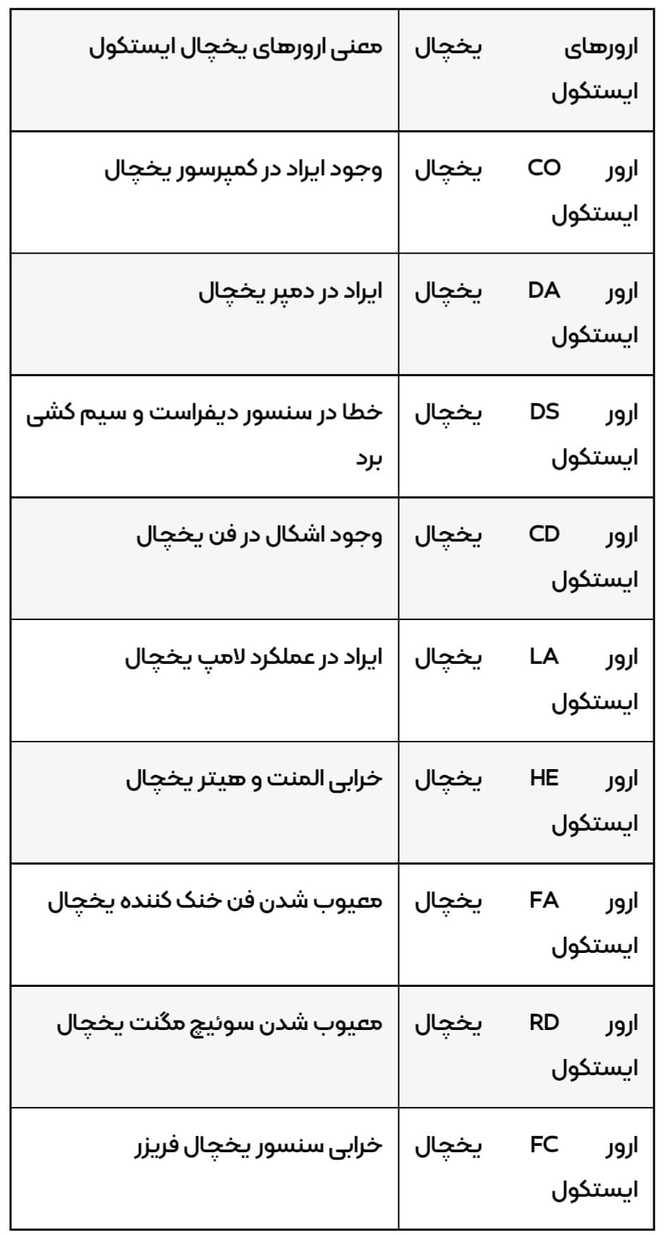 خدمات پس از فروش ایستکول 3 نمایندگی تعمیر یخچال ایستکول اصفهان