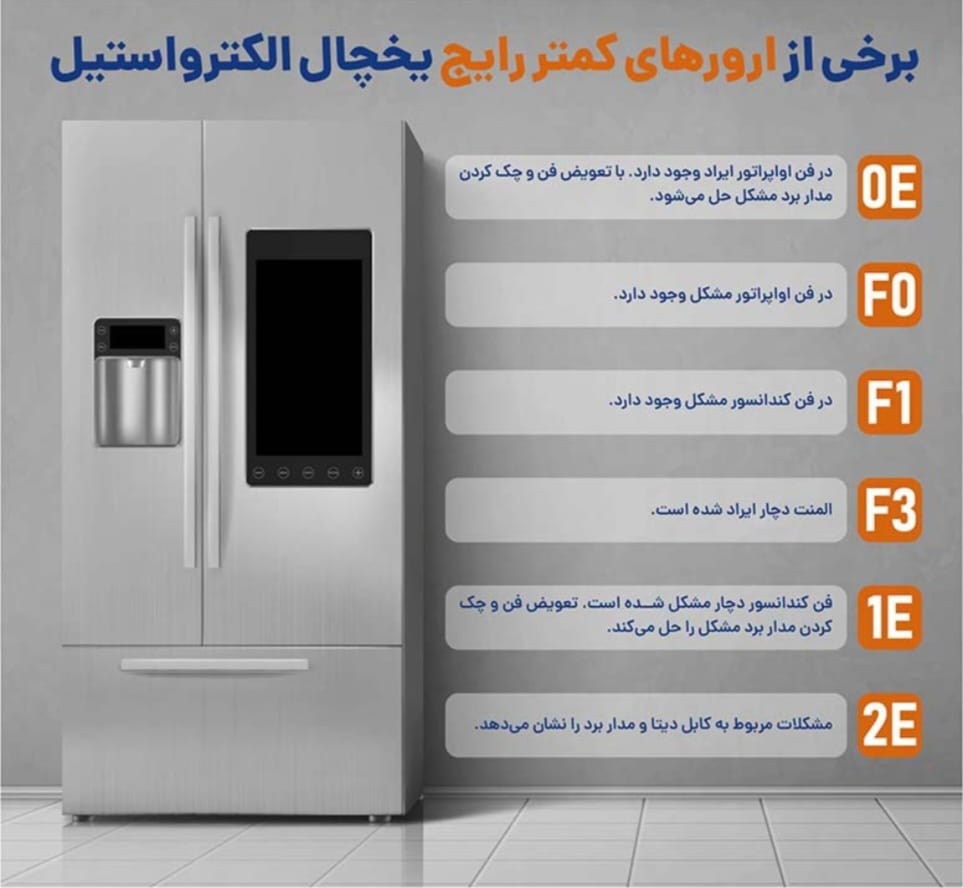 راهنمای ارور یخچال و فریزر الکترواستیل 4 فهرست ارور یخچال فریزر الکترواستیل