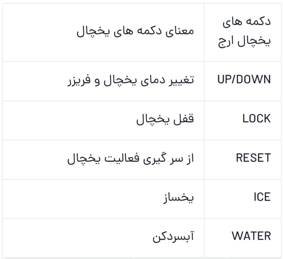 راهنمای ارور یخچال و فریزر ارج 3 بررسی انواع ارور یخچال فریزر ارج