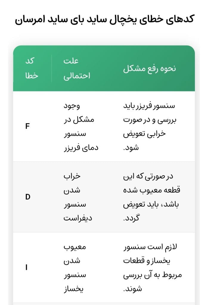 بررسی انواع ارور یخچال فریزر امرسان