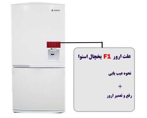راهنمای ارور یخچال و فریزر اسنوا 3 بررسی انواع ارور یخچال فریزر اسنوا